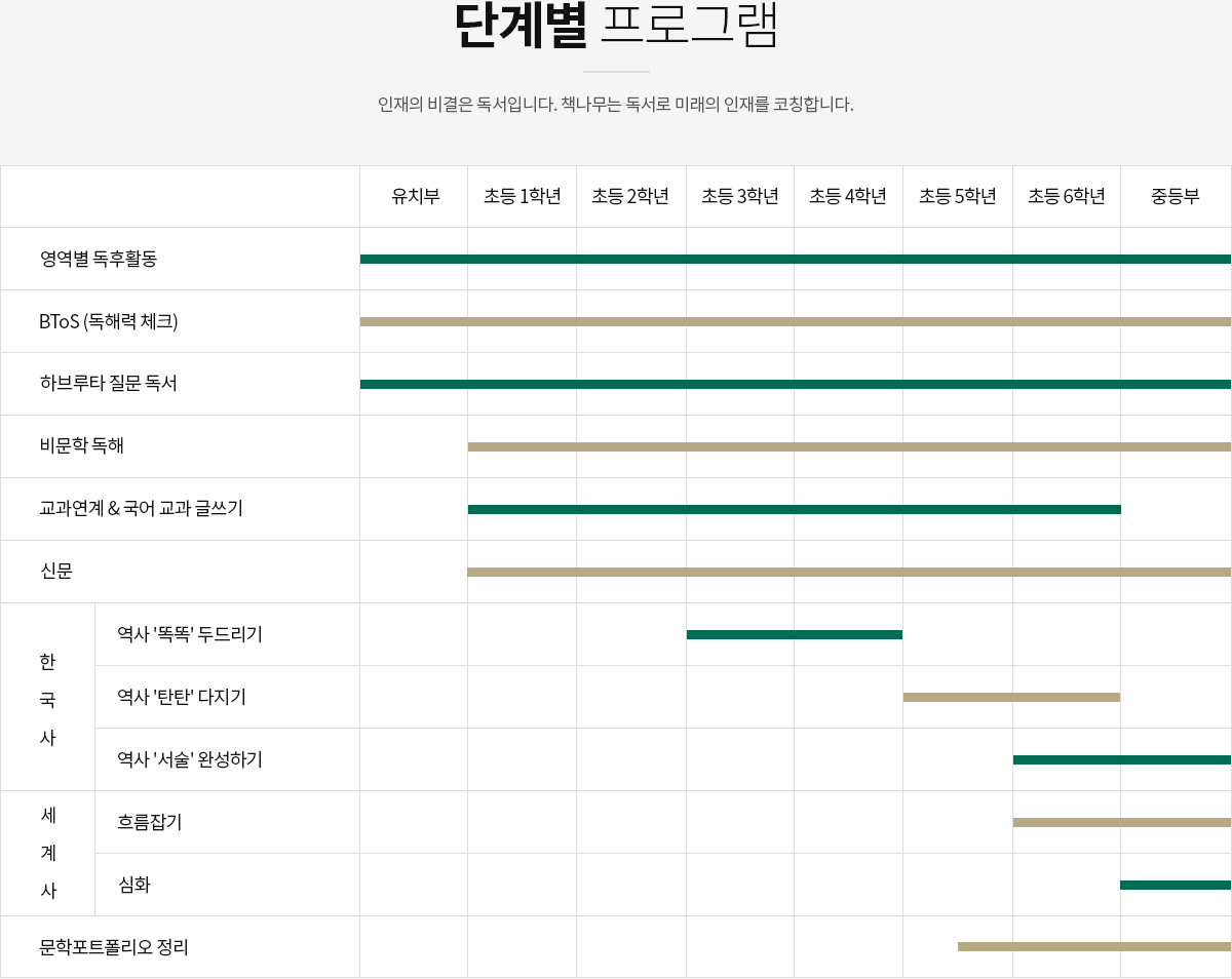 책나무 이미지